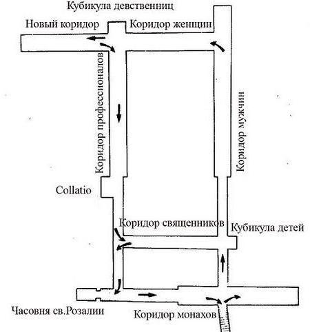 Схема Катакомб капуцинов