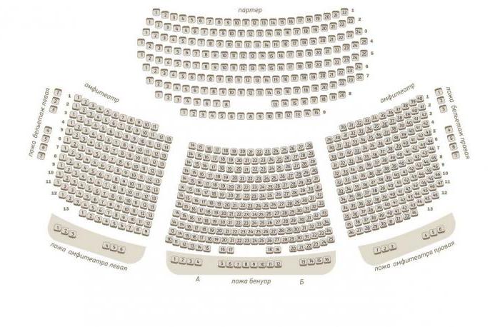 Расположение мест в концертном зале россия