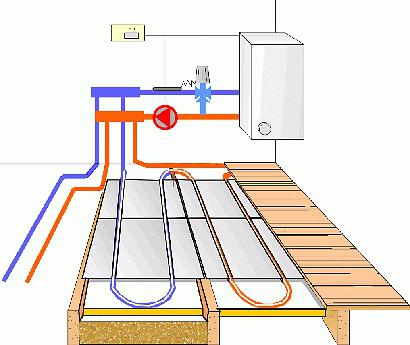 деревянная система водяного теплого пола