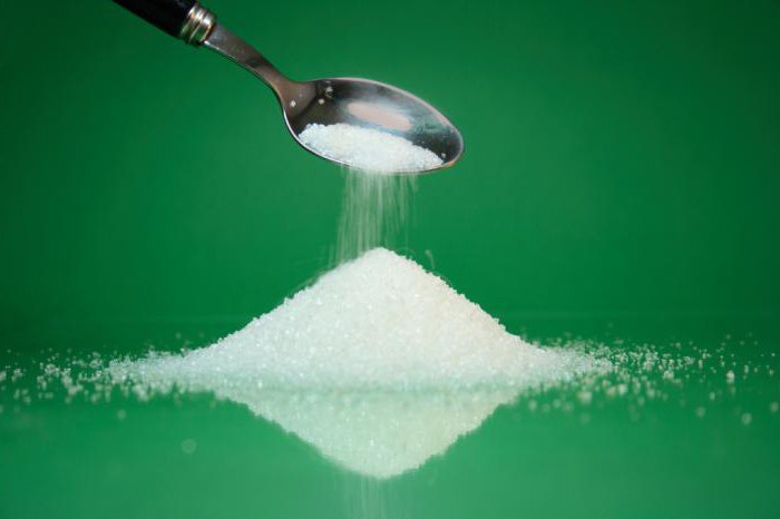 норма гликированного сахара у диабетиков