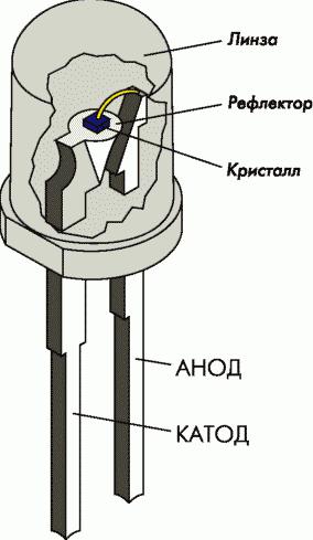 Instrument diagram for saving energy