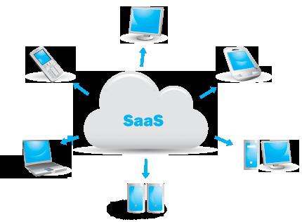 Приложение как услуга saas