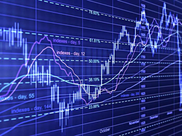 Systemically Important Banks of Russia