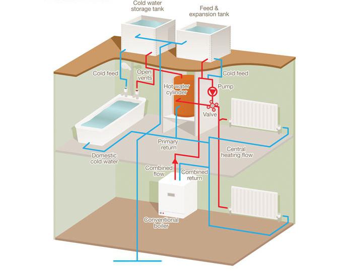 do-it-yourself solid fuel boiler strapping