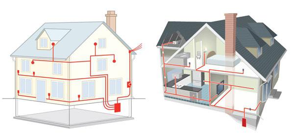 wiring connection