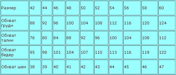 men's clothing sizes table Russia