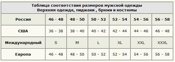 men's outerwear size chart