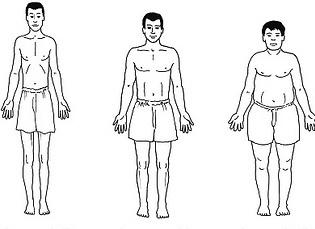 men's clothing sizes table Russia