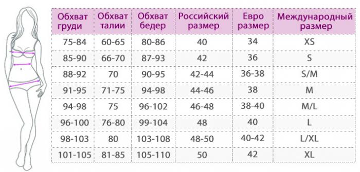 как определить размер одежды для женщин россия 