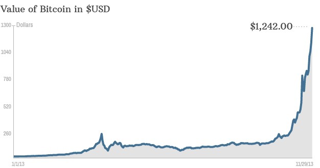 mining earnings