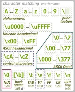 regular expressions examples