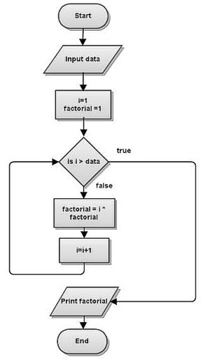 example of cyclic algorithms