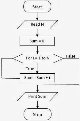 what is a cyclic algorithm