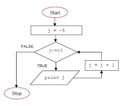 пример циклических алгоритмов