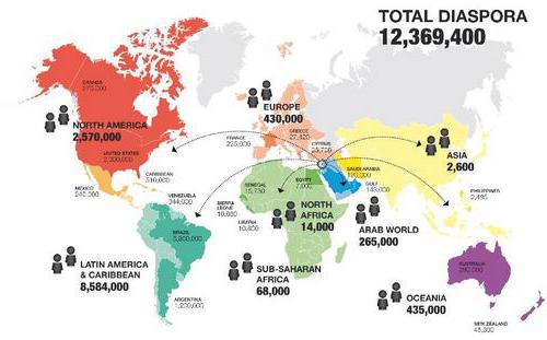 meaning of the word diaspora