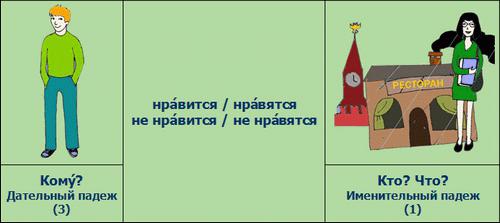 История падежей проект 6 класс