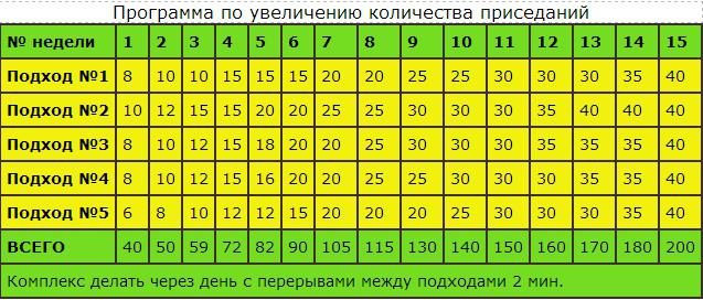 физические упражнения здоровье 