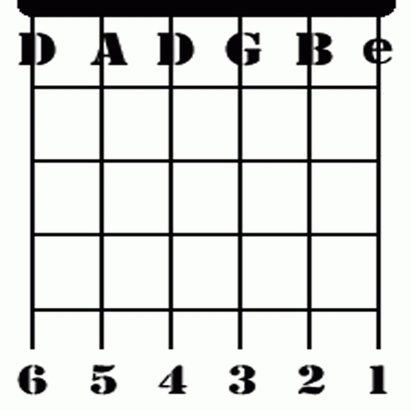 guitar notes for beginners