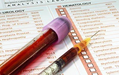 РСТ анализ крови расшифровка повышен
