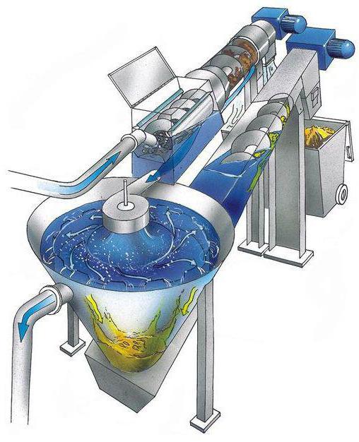механическая и биологическая очистка сточных вод 