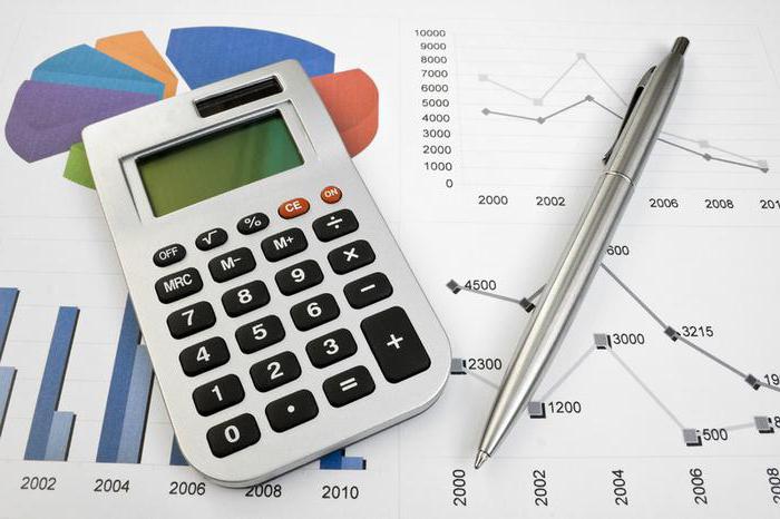 direct counting method formula