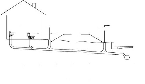 как проводят в частных домах канализацию