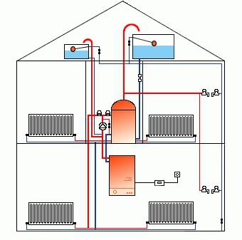 схема системы отопления