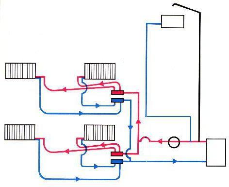 схема системы отопления дома