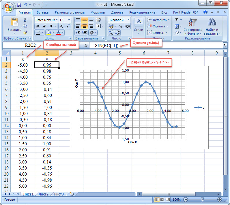 Сделай функцию. Построение графиков функции в эксель. Как построить график функции в excel по формуле. Как построить график функции в эксель. Как строить график функции в excel.