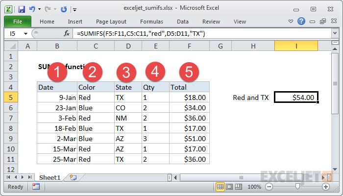 функция суммеслимн в excel примеры