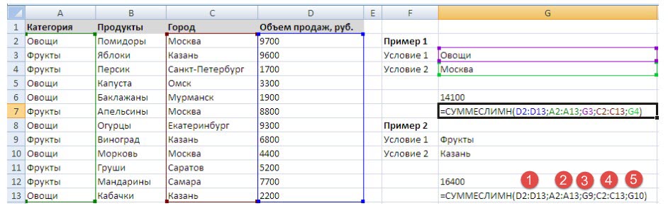 суммеслимн в excel примеры использования