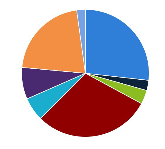 consumption rate