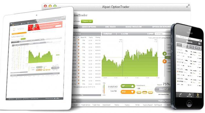  альпари как торговать бинарными опционами