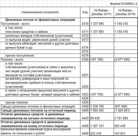 how to fill out a cash flow statement example