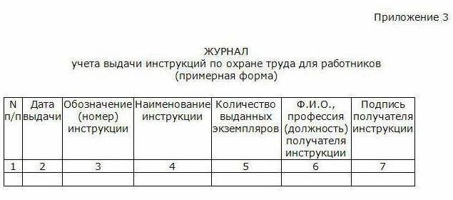 журнал учета выдачи инструкций по охране труда для работников