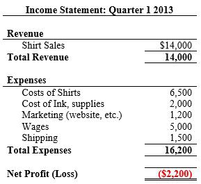 net profit formula