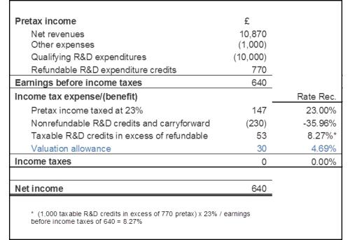 net profit balance sheet formula