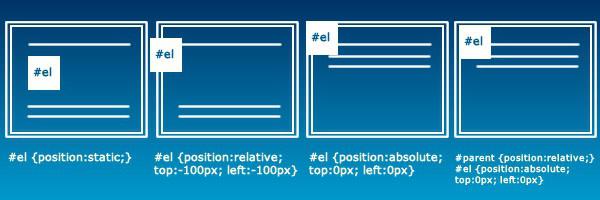 html position relative