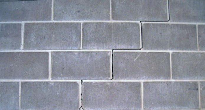 Aerated concrete blocks price.