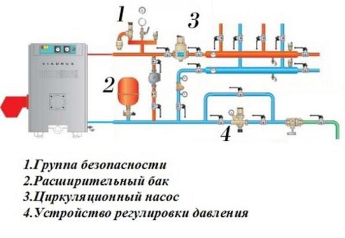 Схема газового оборудования автомобиля