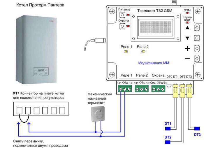 gsm управление котлом protherm