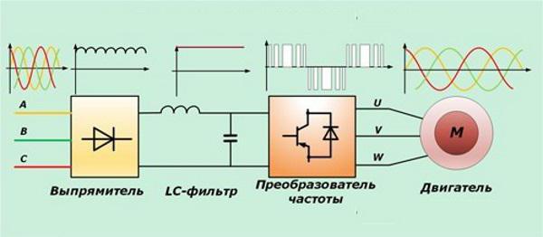 drive frequency converter