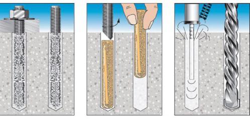 concrete anchor prices