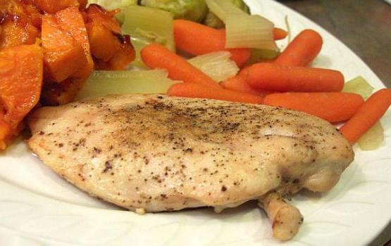 жареное куриное филе на сковороде рецепт