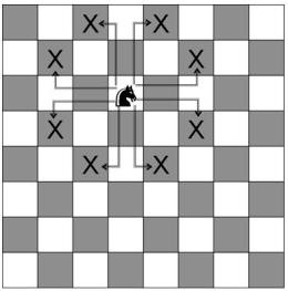 как ходят шахматные фигуры