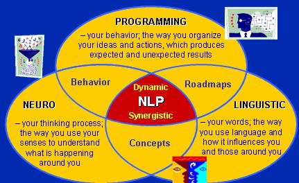 техники нейролингвистического программирования