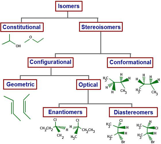 алканы строение номенклатура изомерия