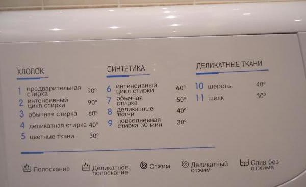 обозначения на стиральной машине электролюкс