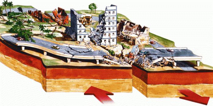 Очаг и эпицентр землетрясения рисунок 5 класс