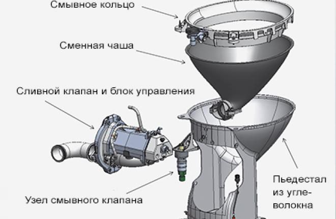 Схема биотуалета в поезде